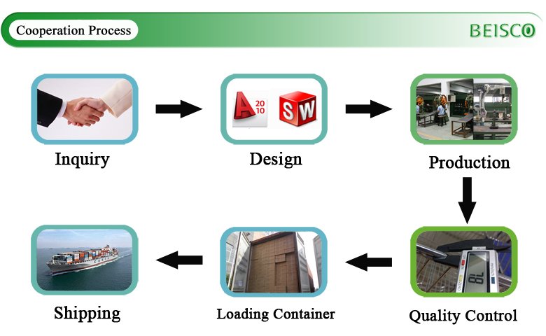 sixth cooperation process.jpg