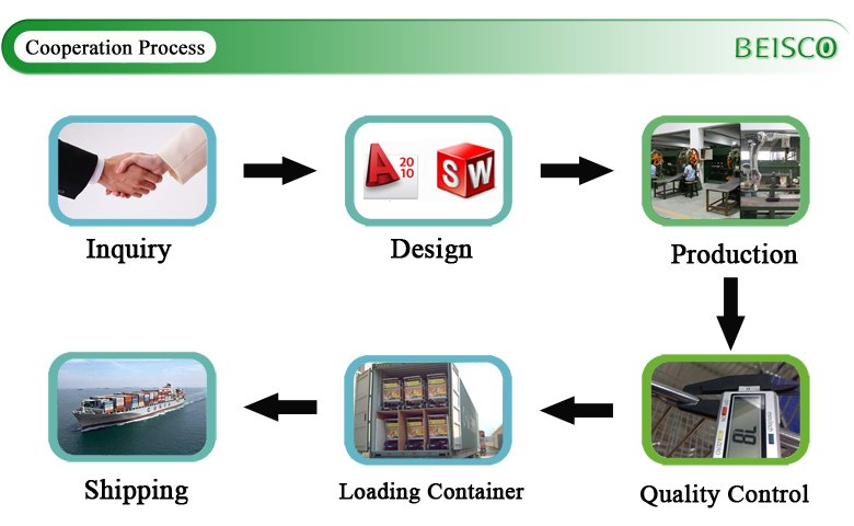 sixth cooperation process.jpg