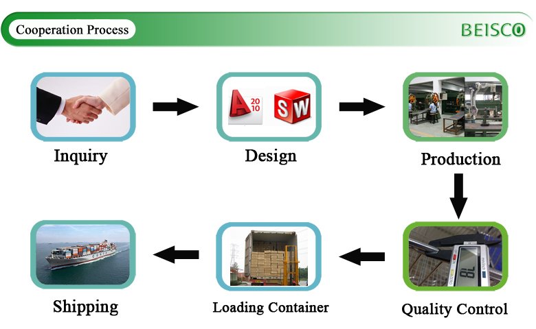 sixth cooperation process.jpg