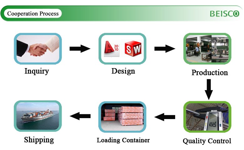 sixth cooperation process.jpg
