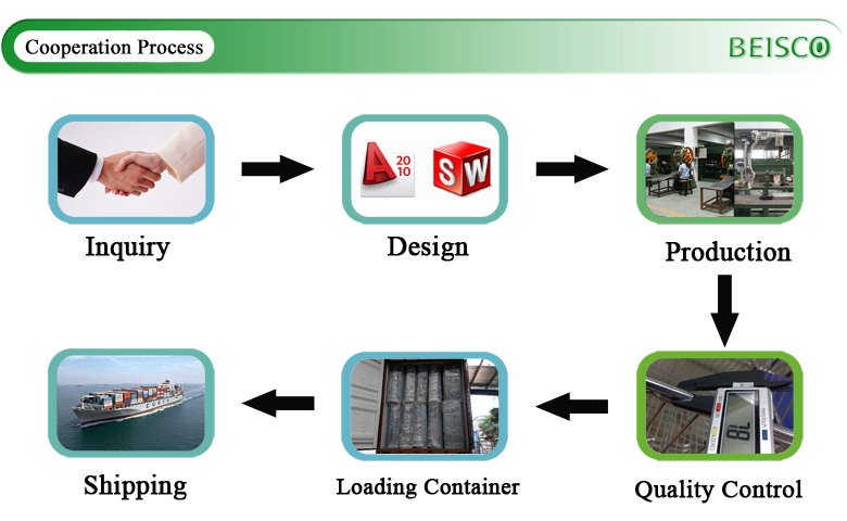 sixth cooperation process.jpg
